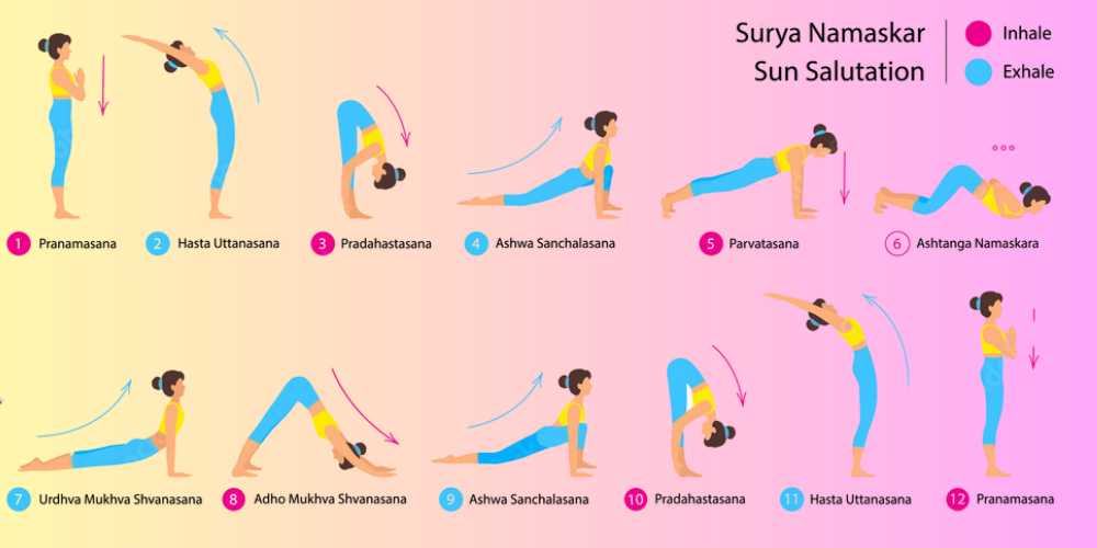 Sun Salutations, yoga for weight loss